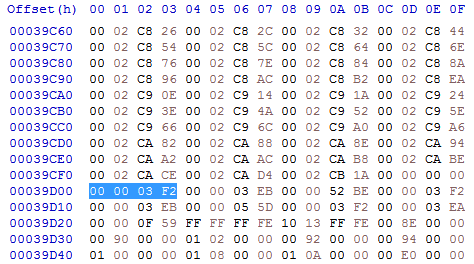 Screenshot showing end of RELOC32 hunk