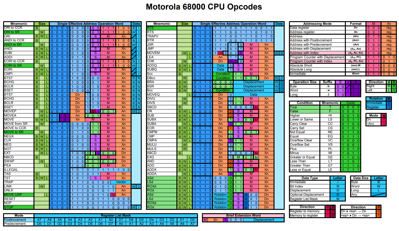 Screenshot showing opcode reference table